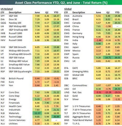 vtrix etf equivalent.
